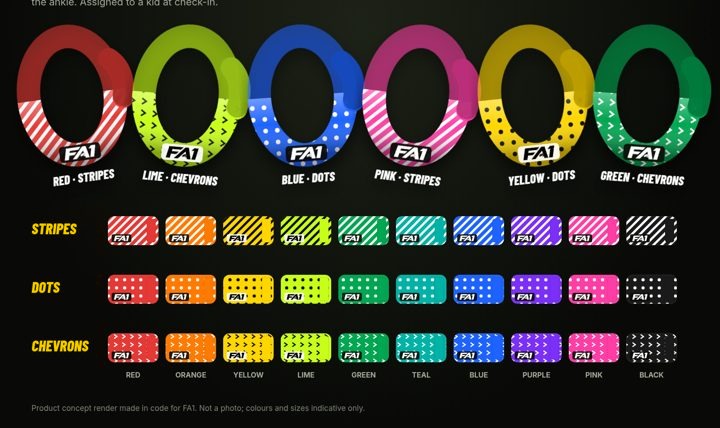 FA1 ankle bands